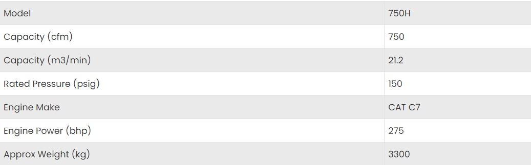 ./imagenes/INVOICE/2019/17280/COMPRESOR SULLAIR 750HAFDTQ (21).jpg